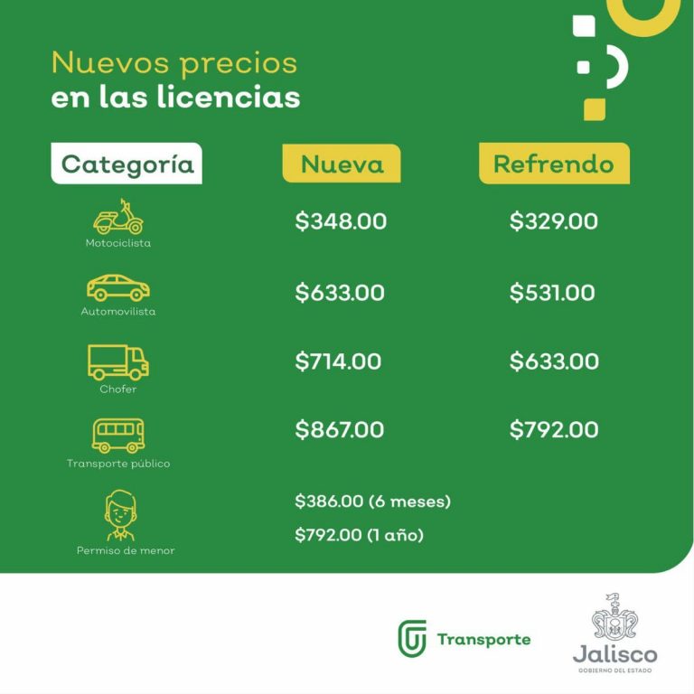 Licencia De Conducir En Jalisco ☝ Consulta Vehicular